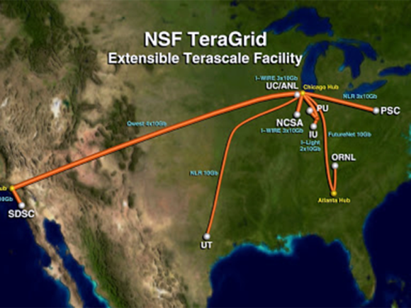 NSF TeraGrid physical map of the United States with orange lines branching out to connect UC/ANL, NCSA, IU, PU, ORNL, PSC, UT, and SDSC