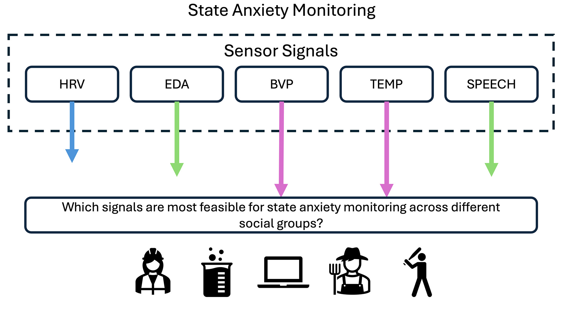A visualization of the research process.