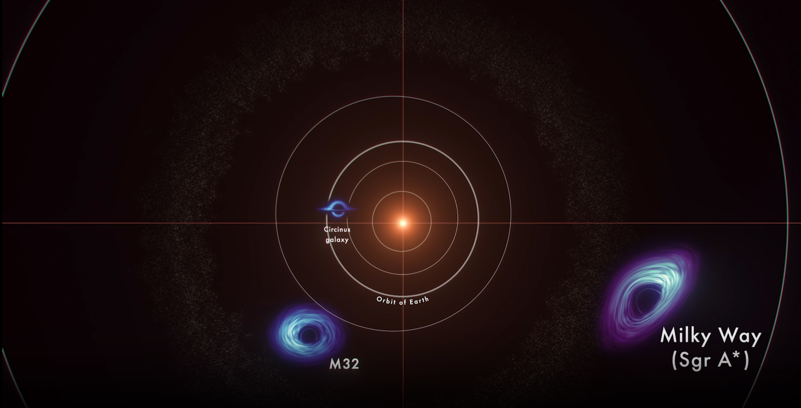 A comparison of black holes