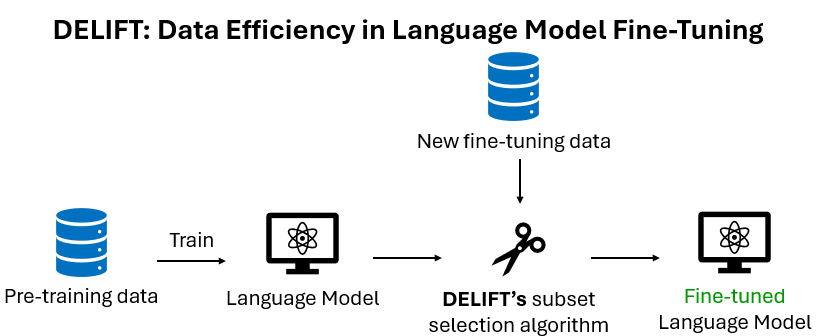 A visualization of the workflow.